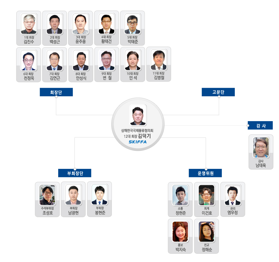 skiffa 임원진 조직도